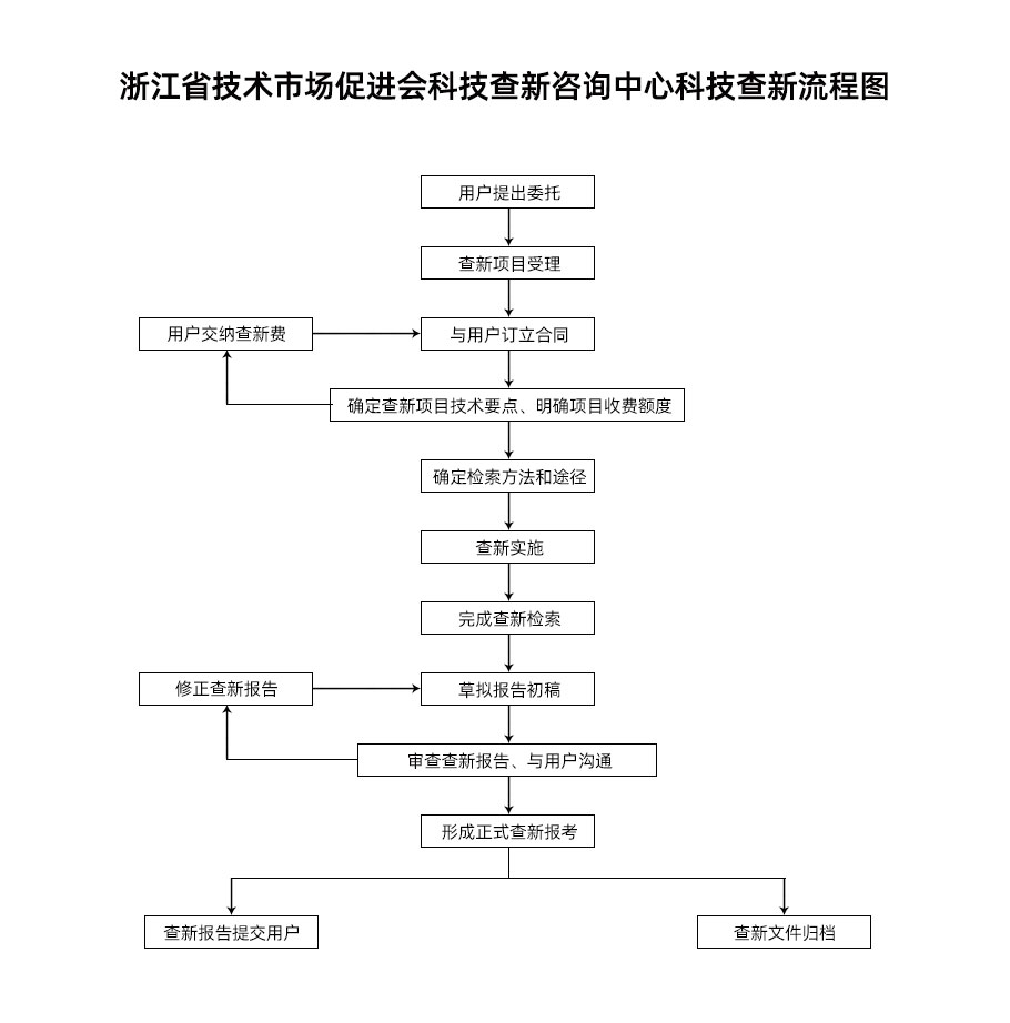 流程.jpg