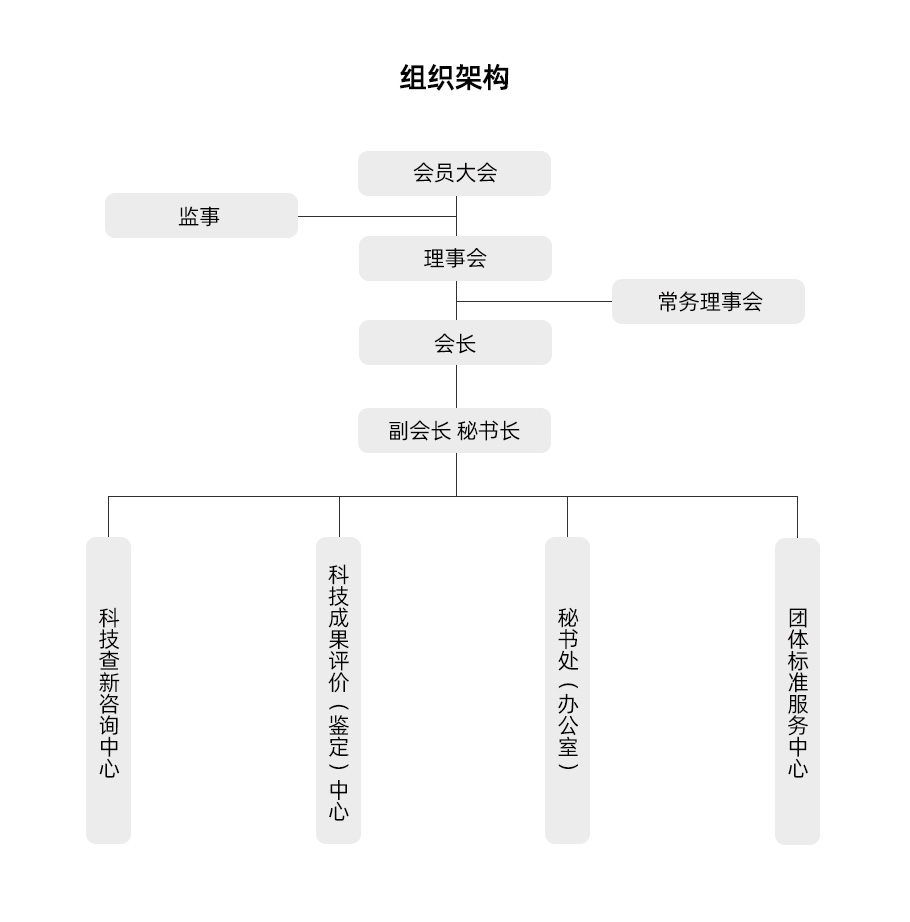 组织架构.jpg